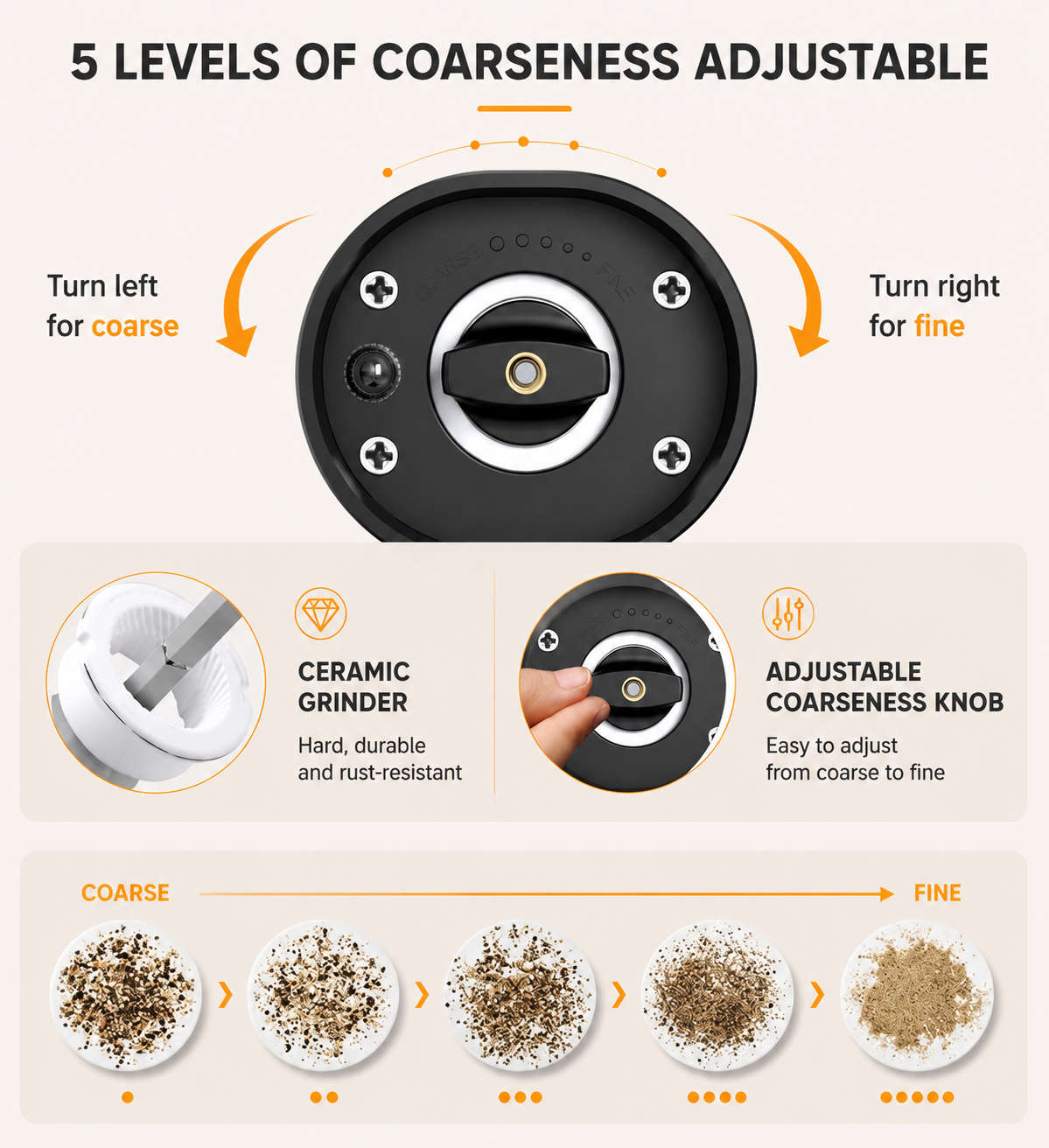 Salt & Pepper Grinder Set – 5 Levels Adjustable , Battery Operated with Stand